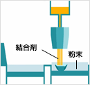 結合剤、粉末