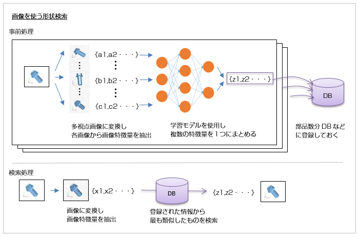 画像を使う形状検索