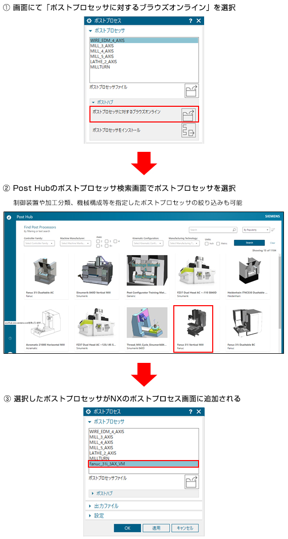 ①	画面にて「ポストプロセッサに対するブラウズオンライン」を選択 → ② Post Hubのポストプロセッサ検索画面でポストプロセッサを選択 → ③ 選択したポストプロセッサがNXのポストプロセス画面に追加される