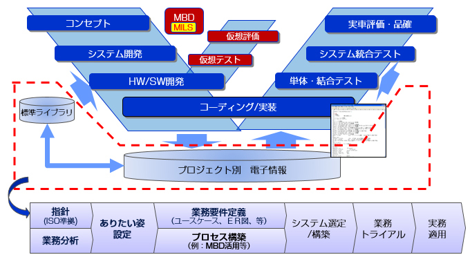 電子情報管理システム構築サービス