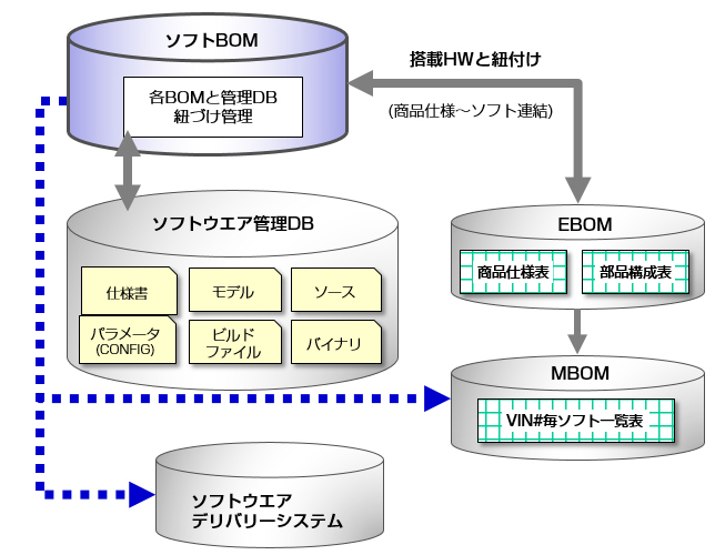 システム管理の例