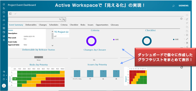 Active Workspaceで『見える化』の実現！ダッシュボードで個々に作成したグラフやリストをまとめて表示！