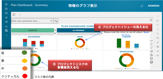 情報のグラフ表示 ④プロジェクトイシューの見える化 ⑤ プロジェクトリスクの
影響度見える化