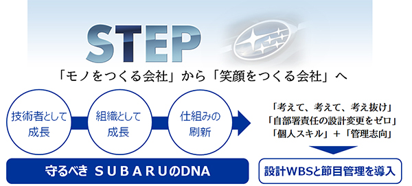 STEP「モノを作る会社」から「笑顔を作る会社」へ