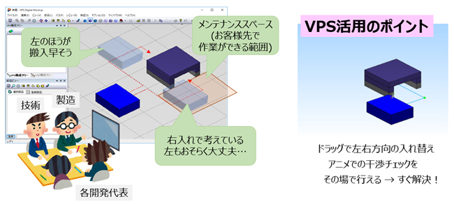 開発・技術・製造3者間による「組立検討会」の実施