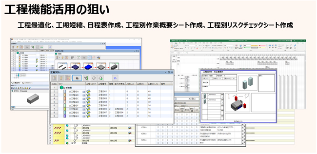 VPS工程機能活用の狙いとアウトプット