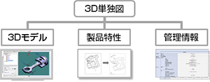 3D単独図 3Dモデル 製品特性 管理情報