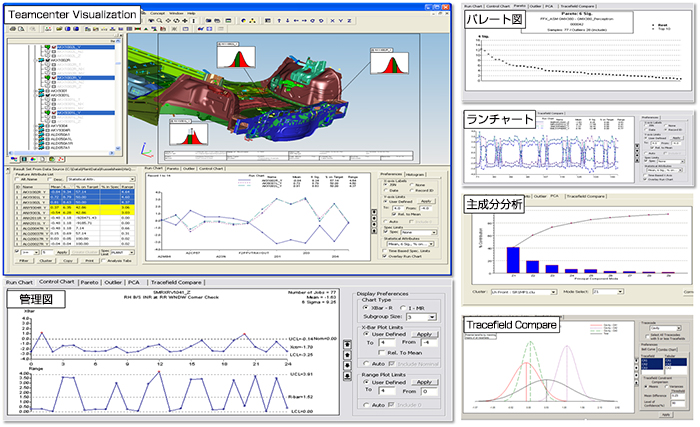 Teamcenter Visualization
、管理図、パレート図、ランチャート、主成分分析、Tracefield Compare