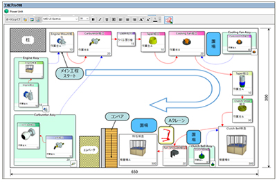 工程ブロック図への図形描画や画像挿入