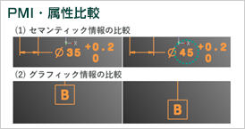 PMI・属性比較