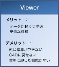 Viewer メリット：データが軽くて高速安価な価格。
デメリット：形状編集ができない、CADに戻せない、業務に即した機能がない。