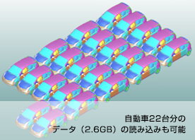 自動車22台分のデータ（2.6GB）の読み込みも可能