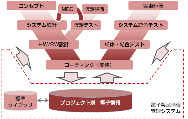 電子製品情報管理システム