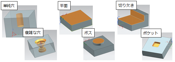 単純穴 複雑な穴 平面 ボス 切り欠き ポケット