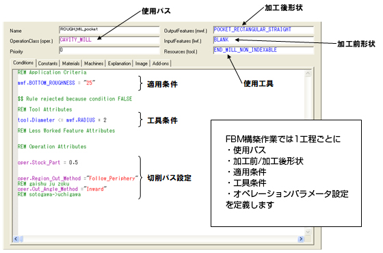 FBM構築作業では1工程ごとに・使用パス・加工前/加工後形状・適用条件・工具条件・オペレーションパラメータ設定
を定義します