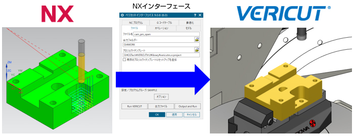 NX→NXインターフェース→VERICUTE