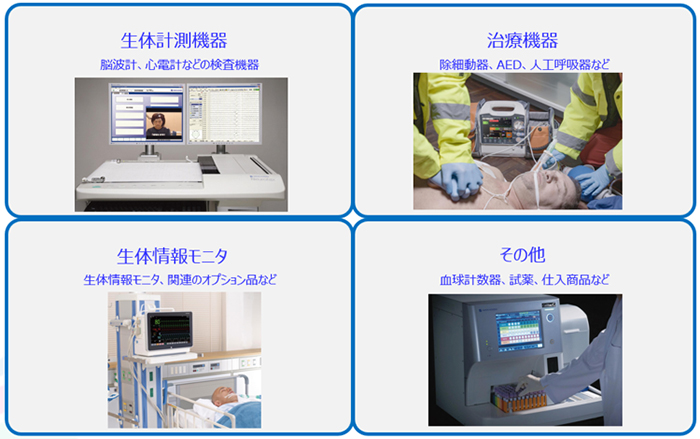 生体計測機器 脳波計、心電計などの検査機器　治療機器 除細動器、AED、人口呼吸器など　生体情報モニタ 生体情報モニタ、関連オプション品など　その他 血球計数器、試薬、仕入商品など