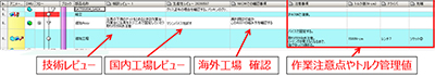 技術レビュー 国内工場レビュー 海外工場確認 作業注意点トルク管理値