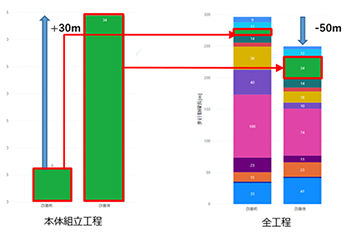 本体組立工程→全工程