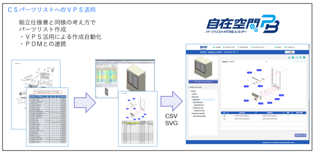 CSパーツリストへのVPS活用　組立仕様書と同様の考え方でパーツリストを作成・VPS活用による作成自動化・PDMの連携