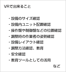 VRで出来ること ・設備のサイズ確認・設備内ユニット配置確認・操作盤や制御盤などの位置確認・調整時の作業者の姿勢確認・設備レイアウト確認・調整方法確認、教育・安全確認・教育ツールとしての活用など