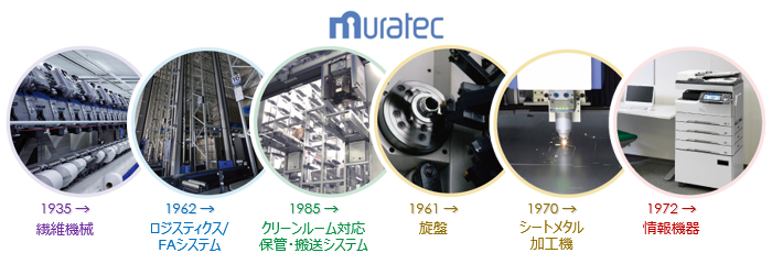 Muratec 1935→繊維機械 1962→ロジスティクス/FAシステム 1985→クリーンルーム対応保管・搬送システム 1961→旋盤 1970→シートメタル加工機 1972→情報機器