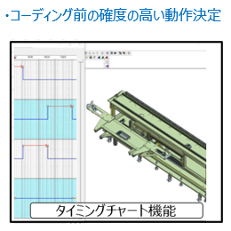 コーディング前の確度の高い動作決定