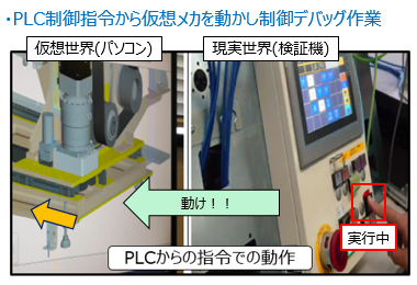 PLC制御指令から仮想メカを動かし制御デバッグ作業