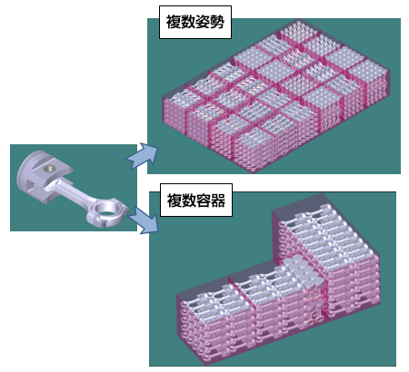 複数姿勢 複数容器