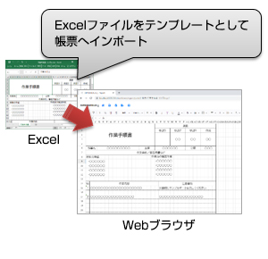 Excel　Excelファイルをテンプレートとして帳票へインポート→Webブラウザ