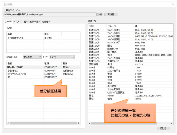 差分検証結果 差分の詳細一覧 比較元の値 / 比較先の値