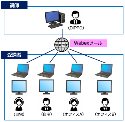 NXオンライン教育実施環境
