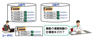 最新の速度制御の仕様書はどれ？