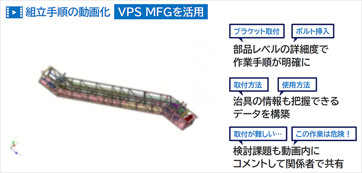 組立手順の動画化 VPS MFGを活用　部品レベルの詳細度で作業手順が明確に　治具の情報も把握できるデータを構築　検討課題も動画内にコメントして関係者で共有