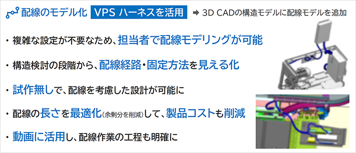 配線のモデル化 VPSハーネスを活用→3D CADの構造モデルに配線モデルを追加　・複雑な設定が不要なため、担当者で配線モデリングが可能　・構造検討の段階から、配線経路・固定方法を見える化　・試作無しで、配線を考慮した設計が可能　・配線の長さを最適化（余剰分を削除）して、製品コストも削減　・動画に活用し、配線作業の工程も明確に