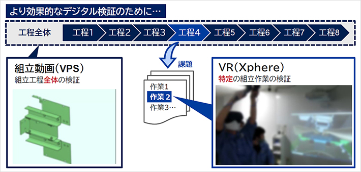 より効果的なデジタル検証のために・・・