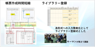 ライブラリー登録 表形式への入力簡素化としてライブラリー登録式とした