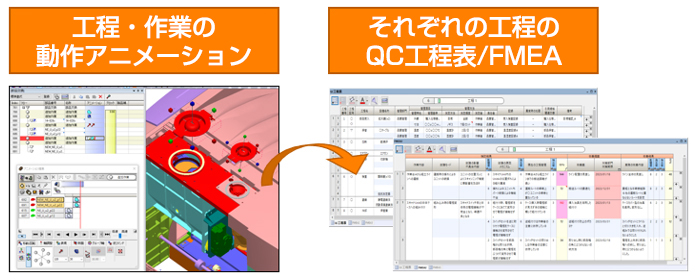 工程・作業の動作アニメーション→それぞれの工程のQC工程表・工程FMEA