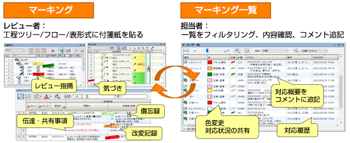 マーキング レビュー者：工程ツリー・フロー・表形式に付箋紙を貼る⇔マーキング一覧 担当者：一覧をフィルタリング、内容確認、コメント追記