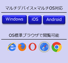 マルチデバイス×マルチOS対応（Windows、iOS、Android）　OS標準ブラウザで閲覧可能