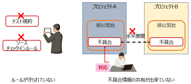 ルールが守られていない　不具合情報の共有が出来ていない