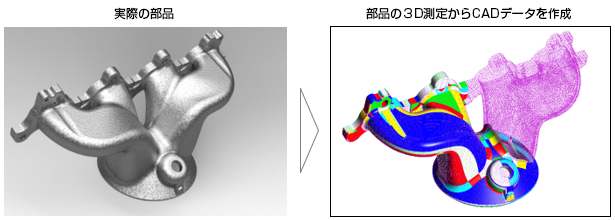 実際の部品→部品の3D測定からCADデータを作成