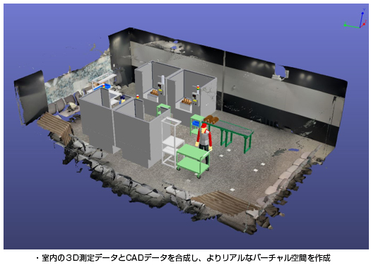 実際の部品→部品の3D測定からCADデータを作室内の3D測定データとCADデータを合成し、よりリアルなバーチャル空間を作成成