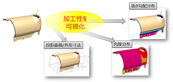 加工性を可視化→投影面積・外形寸法・肉厚分布・抜き勾配分布