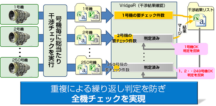 重複による繰り返し判定を防ぎ全機チェックを実現