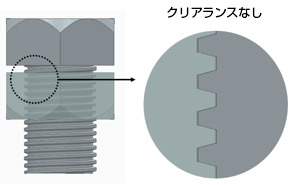 クリアランスなし