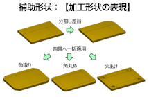 補助形状：【加工形状の表現】
