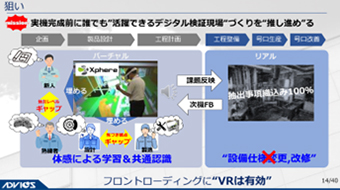 実機完成前に誰でも「活躍できるデジタル検証現場」づくりを「推し進め」る
