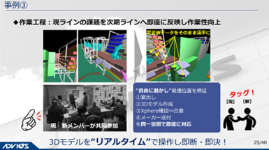 作業工程：現ラインの課題を次期ラインへ即座に反映し作業性向上