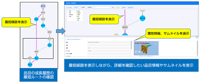 最短経路表示 品目の成長履歴の最短ルートの確認→最短経路表示 属性情報、サムネイルを表示 最短経路を表示しながら、詳細を確認したい品目情報やサムネイルを表示